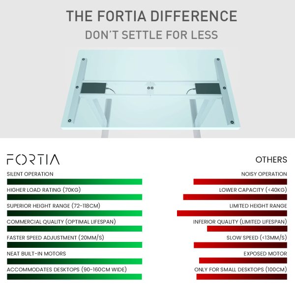 FORTIA Single Motor Sit/Stand Desk Frame, 58 x 90-135cm, 72-118cm Height Adjustable, 70kg Load