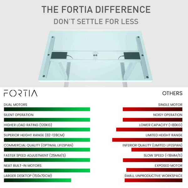 FORTIA Standing Desk 62-128cm Height, 2 Motors, 120KG Load, Frame