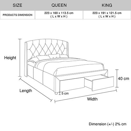 Tuckahoe Bed & Mattress Package – Queen Size